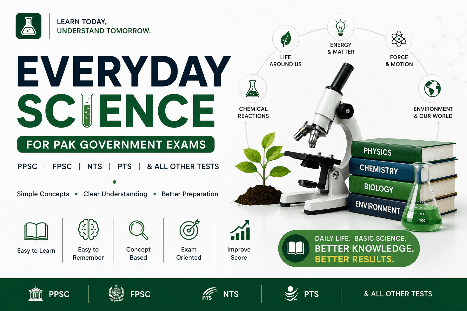 Everyday Science MCQs banner
